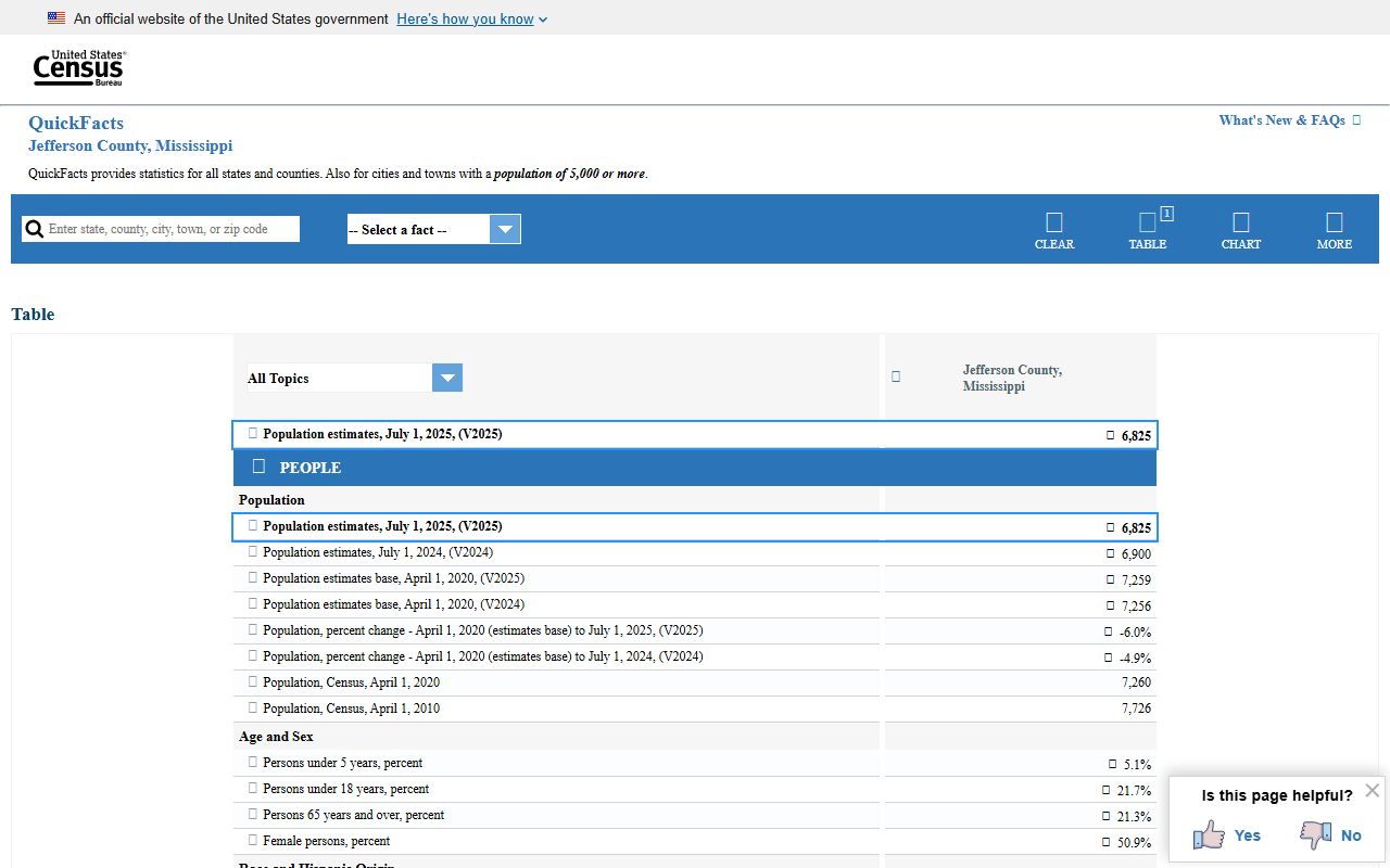 Census QuickFacts for Jefferson County tied to court records access